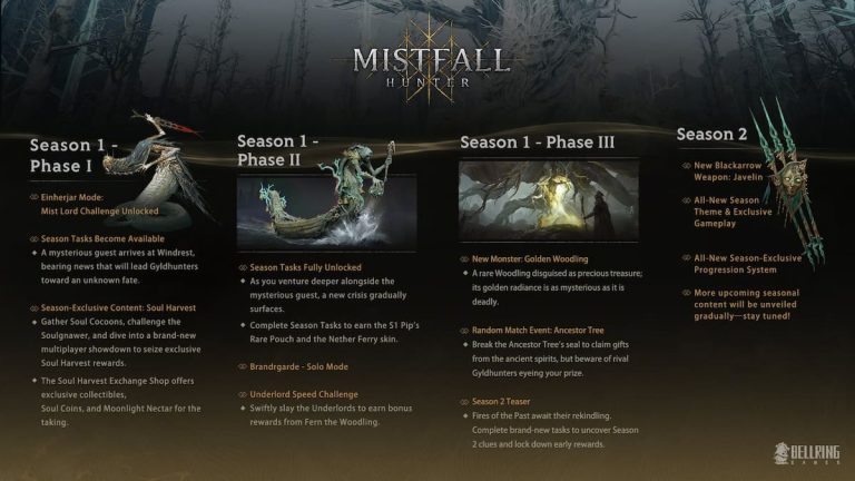 Mistfall Hunter İçin Yeni İçerik Yol Haritası ve Solo Mod Duyurusu